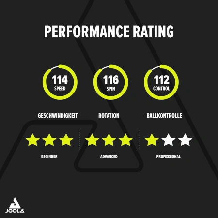 Joola Mega Carbon Test Rating