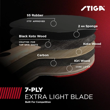 STIGA Pro Carbon Test Belag