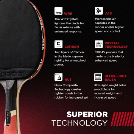 STIGA Pro Carbon Test Specs
