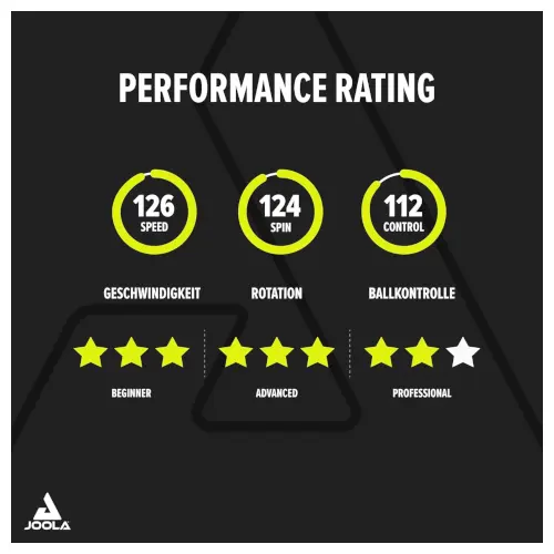 Joola Infinity Carbon Specs